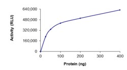 Sino Biological&nbsp;Recombinant Human KMT2D/MLL2 Protein (GST Tag), Active